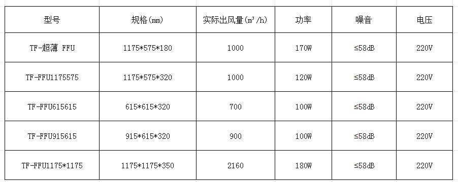 FUU參數